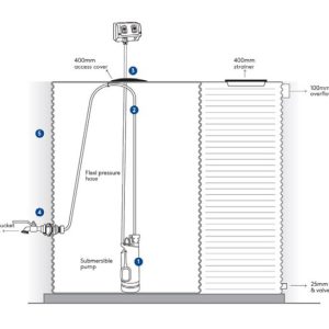 Kingspan Integrated Garden Pump System