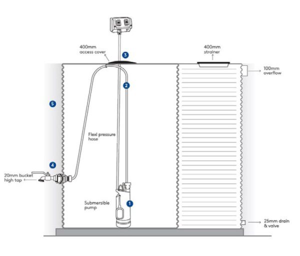 Kingspan Integrated Garden Pump System