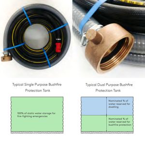 Fire Hose Kit VIC
